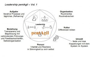 PentAgil-02